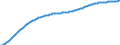 Old-age dependency ratio 1st variant (population 65 years or over to population 15 to 64 years) / Baseline projections / Euro area – 20 countries (from 2023)
