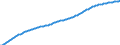 Old-age dependency ratio 1st variant (population 65 years or over to population 15 to 64 years) / Baseline projections / Belgium
