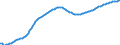 Old-age dependency ratio 1st variant (population 65 years or over to population 15 to 64 years) / Baseline projections / Czechia