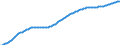 Old-age dependency ratio 1st variant (population 65 years or over to population 15 to 64 years) / Baseline projections / Denmark