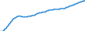 Old-age dependency ratio 1st variant (population 65 years or over to population 15 to 64 years) / Baseline projections / Germany (until 1990 former territory of the FRG)