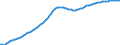 Old-age dependency ratio 1st variant (population 65 years or over to population 15 to 64 years) / Baseline projections / Estonia
