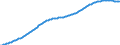 Old-age dependency ratio 1st variant (population 65 years or over to population 15 to 64 years) / Baseline projections / Ireland