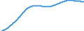Old-age dependency ratio 1st variant (population 65 years or over to population 15 to 64 years) / Baseline projections / Spain