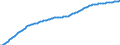 Old-age dependency ratio 1st variant (population 65 years or over to population 15 to 64 years) / Baseline projections / France