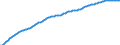 Old-age dependency ratio 1st variant (population 65 years or over to population 15 to 64 years) / Baseline projections / Croatia