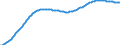 Old-age dependency ratio 1st variant (population 65 years or over to population 15 to 64 years) / Baseline projections / Italy