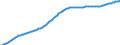 Old-age dependency ratio 1st variant (population 65 years or over to population 15 to 64 years) / Baseline projections / Cyprus
