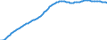 Old-age dependency ratio 1st variant (population 65 years or over to population 15 to 64 years) / Baseline projections / Lithuania