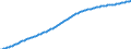 Old-age dependency ratio 1st variant (population 65 years or over to population 15 to 64 years) / Baseline projections / Luxembourg