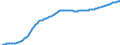 Old-age dependency ratio 1st variant (population 65 years or over to population 15 to 64 years) / Baseline projections / Hungary