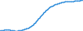 Old-age dependency ratio 1st variant (population 65 years or over to population 15 to 64 years) / Baseline projections / Malta