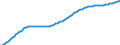 Old-age dependency ratio 1st variant (population 65 years or over to population 15 to 64 years) / Baseline projections / Netherlands