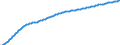 Old-age dependency ratio 1st variant (population 65 years or over to population 15 to 64 years) / Baseline projections / Austria