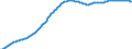 Old-age dependency ratio 1st variant (population 65 years or over to population 15 to 64 years) / Baseline projections / Poland