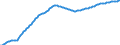 Old-age dependency ratio 1st variant (population 65 years or over to population 15 to 64 years) / Baseline projections / Romania