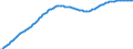 Old-age dependency ratio 1st variant (population 65 years or over to population 15 to 64 years) / Baseline projections / Slovenia