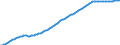 Old-age dependency ratio 1st variant (population 65 years or over to population 15 to 64 years) / Baseline projections / Finland