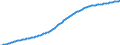 Old-age dependency ratio 1st variant (population 65 years or over to population 15 to 64 years) / Baseline projections / Iceland