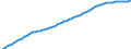 Old-age dependency ratio 1st variant (population 65 years or over to population 15 to 64 years) / Baseline projections / Norway