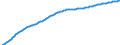 Old-age dependency ratio 1st variant (population 65 years or over to population 15 to 64 years) / Baseline projections / Switzerland