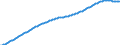 Old-age dependency ratio 1st variant (population 65 years or over to population 15 to 64 years) / Sensitivity test: lower fertility / European Union - 27 countries (from 2020)