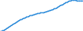 Old-age dependency ratio 1st variant (population 65 years or over to population 15 to 64 years) / Sensitivity test: lower fertility / Euro area – 20 countries (from 2023)