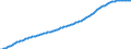 Old-age dependency ratio 1st variant (population 65 years or over to population 15 to 64 years) / Sensitivity test: lower fertility / Belgium