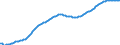 Old-age dependency ratio 1st variant (population 65 years or over to population 15 to 64 years) / Sensitivity test: lower fertility / Czechia