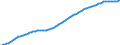Old-age dependency ratio 1st variant (population 65 years or over to population 15 to 64 years) / Sensitivity test: lower fertility / Denmark