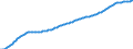 Old-age dependency ratio 1st variant (population 65 years or over to population 15 to 64 years) / Sensitivity test: lower fertility / Germany (until 1990 former territory of the FRG)