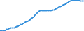 Old-age dependency ratio 1st variant (population 65 years or over to population 15 to 64 years) / Sensitivity test: lower fertility / Estonia