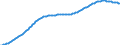 Old-age dependency ratio 1st variant (population 65 years or over to population 15 to 64 years) / Sensitivity test: lower fertility / Spain