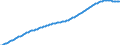 Old-age dependency ratio 1st variant (population 65 years or over to population 15 to 64 years) / Sensitivity test: lower fertility / France