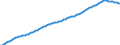 Old-age dependency ratio 1st variant (population 65 years or over to population 15 to 64 years) / Sensitivity test: lower fertility / Croatia
