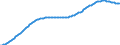 Old-age dependency ratio 1st variant (population 65 years or over to population 15 to 64 years) / Sensitivity test: lower fertility / Italy