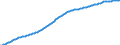 Old-age dependency ratio 1st variant (population 65 years or over to population 15 to 64 years) / Sensitivity test: lower fertility / Cyprus