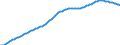 Old-age dependency ratio 1st variant (population 65 years or over to population 15 to 64 years) / Sensitivity test: lower fertility / Lithuania