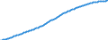 Old-age dependency ratio 1st variant (population 65 years or over to population 15 to 64 years) / Sensitivity test: lower fertility / Luxembourg