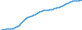 Old-age dependency ratio 1st variant (population 65 years or over to population 15 to 64 years) / Sensitivity test: lower fertility / Hungary