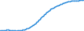 Old-age dependency ratio 1st variant (population 65 years or over to population 15 to 64 years) / Sensitivity test: lower fertility / Malta