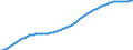 Old-age dependency ratio 1st variant (population 65 years or over to population 15 to 64 years) / Sensitivity test: lower fertility / Netherlands