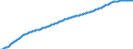 Old-age dependency ratio 1st variant (population 65 years or over to population 15 to 64 years) / Sensitivity test: lower fertility / Austria