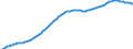 Old-age dependency ratio 1st variant (population 65 years or over to population 15 to 64 years) / Sensitivity test: lower fertility / Poland