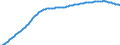 Old-age dependency ratio 1st variant (population 65 years or over to population 15 to 64 years) / Sensitivity test: lower fertility / Portugal