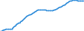 Old-age dependency ratio 1st variant (population 65 years or over to population 15 to 64 years) / Sensitivity test: lower fertility / Romania