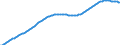 Old-age dependency ratio 1st variant (population 65 years or over to population 15 to 64 years) / Sensitivity test: lower fertility / Slovenia
