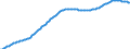 Old-age dependency ratio 1st variant (population 65 years or over to population 15 to 64 years) / Sensitivity test: lower fertility / Slovakia