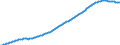 Old-age dependency ratio 1st variant (population 65 years or over to population 15 to 64 years) / Sensitivity test: lower fertility / Finland
