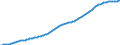 Old-age dependency ratio 1st variant (population 65 years or over to population 15 to 64 years) / Sensitivity test: lower fertility / Sweden